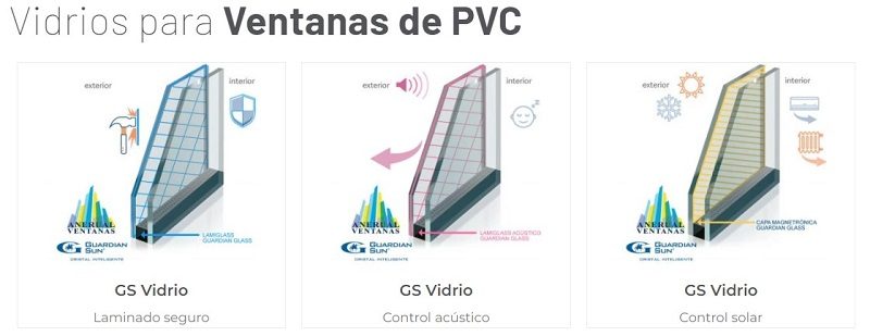 Tipos de vidrios ventanas de PVC