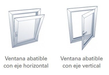 Dos tipos de ventanas abatibles según el eje